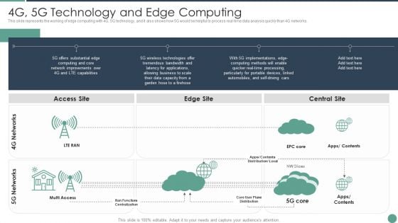 Distributed Computing 4G 5G Technology And Edge Computing Summary PDF Distributed Computing 4G 5G Technology And Edge Computing Summary PDF