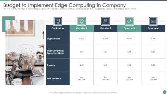 Distributed Computing Budget To Implement Edge Computing In Company Slides PDF