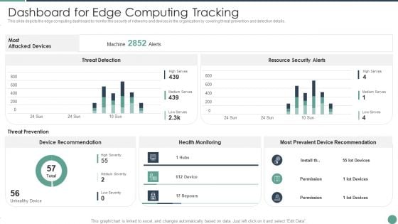 Distributed Computing Dashboard For Edge Computing Tracking Brochure PDF