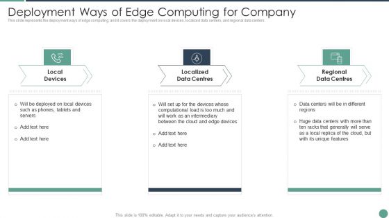 Distributed Computing Deployment Ways Of Edge Computing For Company Download PDF