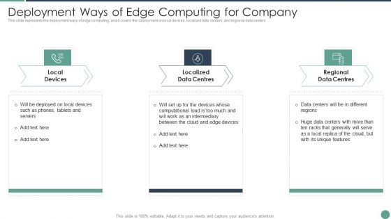 Distributed Computing Deployment Ways Of Edge Computing For Company Download PDF Distributed Computing Deployment Ways Of Edge Computing For Company Download PDF