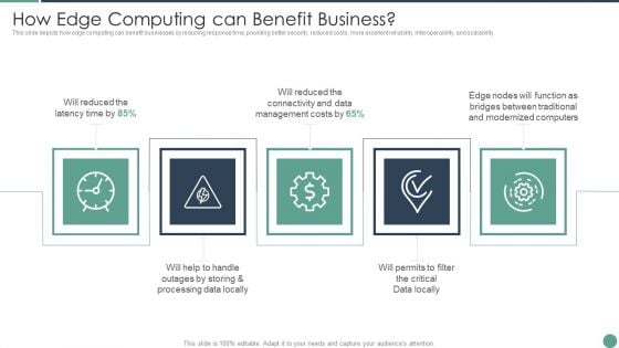 Distributed Computing How Edge Computing Can Benefit Business Elements PDF Distributed Computing How Edge Computing Can Benefit Business Elements PDF