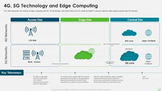 Distributed Computing IT 4G 5G Technology And Edge Computing Portrait PDF