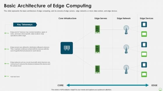 Distributed Computing IT Basic Architecture Of Edge Computing Guidelines PDF