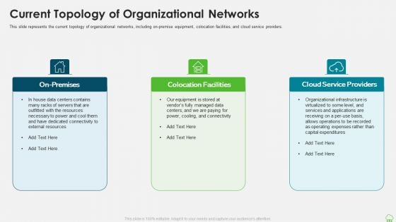 Distributed Computing IT Current Topology Of Organizational Networks Structure PDF