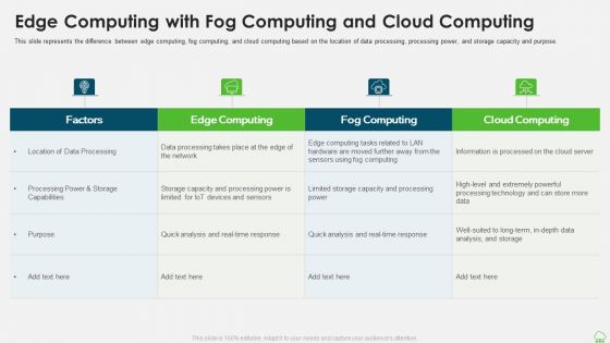 Distributed Computing IT Edge Computing With Fog Computing And Cloud Computing Sample PDF
