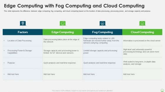 Distributed Computing IT Edge Computing With Fog Computing And Cloud Computing Sample PDF Distributed Computing IT Edge Computing With Fog Computing And Cloud Computing Sample PDF