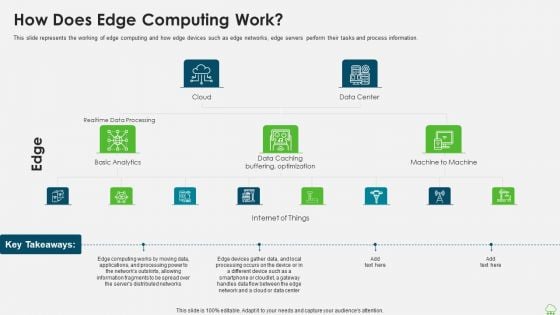 Distributed Computing IT How Does Edge Computing Work Topics PDF