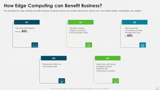 Distributed Computing IT How Edge Computing Can Benefit Business Template PDF