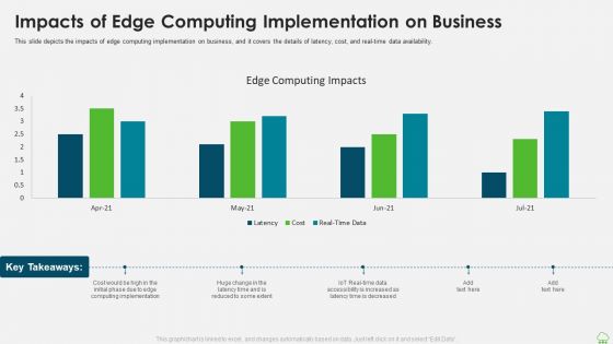 Distributed Computing IT Impacts Of Edge Computing Implementation On Business Ideas PDF