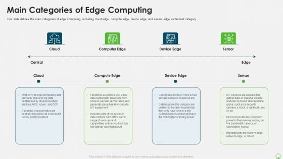 Distributed Computing IT Main Categories Of Edge Computing Download PDF