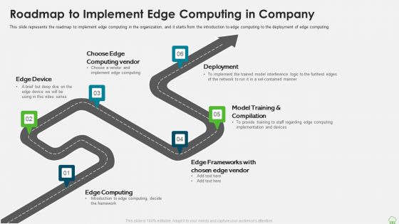 Distributed Computing IT Roadmap To Implement Edge Computing In Company Mockup PDF