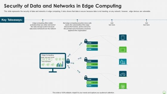 Distributed Computing IT Security Of Data And Networks In Edge Computing Themes PDF