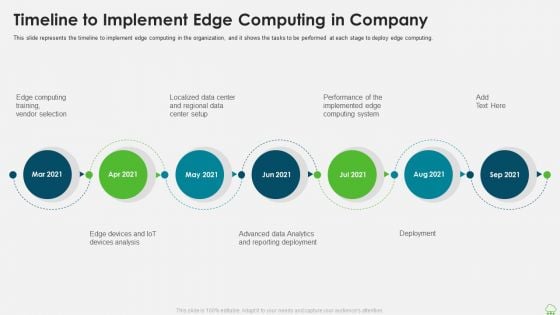 Distributed Computing IT Timeline To Implement Edge Computing In Company Professional PDF