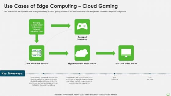 Distributed Computing IT Use Cases Of Edge Computing Cloud Gaming Information PDF
