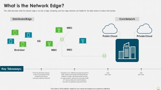 Distributed Computing IT What Is The Network Edge Ppt Ideas Slides PDF