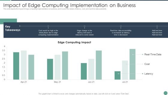 Distributed Computing Impact Of Edge Computing Implementation On Business Infographics PDF