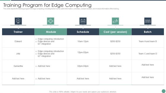 Distributed Computing Training Program For Edge Computing Diagrams PDF