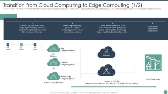 Distributed Computing Transition From Cloud Computing To Edge Computing Infographics PDF