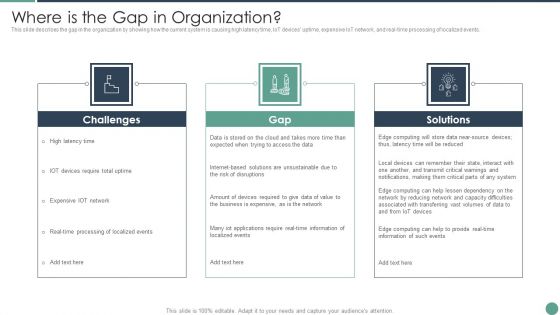 Distributed Computing Where Is The Gap In Organization Icons PDF