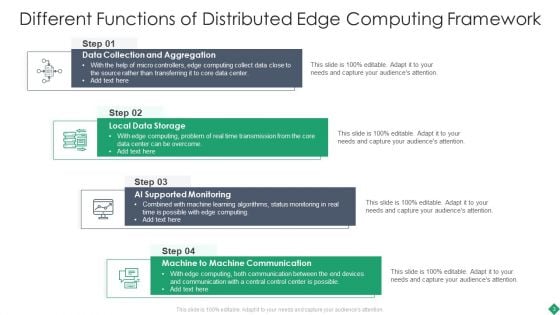 Distributed Edge Computing Framework Ppt PowerPoint Presentation Complete With Slides