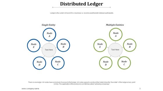 Distributed Ledger Ppt PowerPoint Presentation Complete Deck With Slides