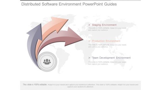 Distributed Software Environment Powerpoint Guides