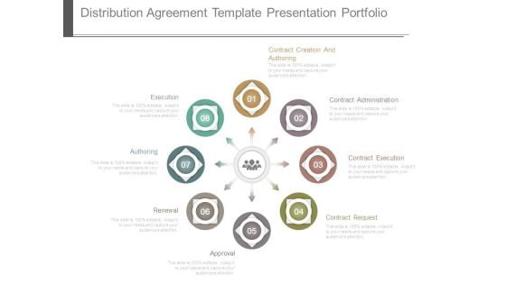 Distribution Agreement Template Presentation Portfolio Distribution Agreement Template Presentation Portfolio