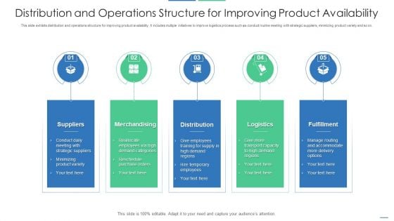 Distribution And Operations Structure For Improving Product Availability Clipart PDF