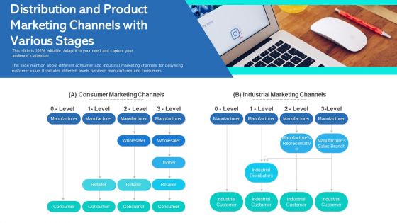 Distribution And Product Marketing Channels With Various Stages Ppt Outline Show PDF