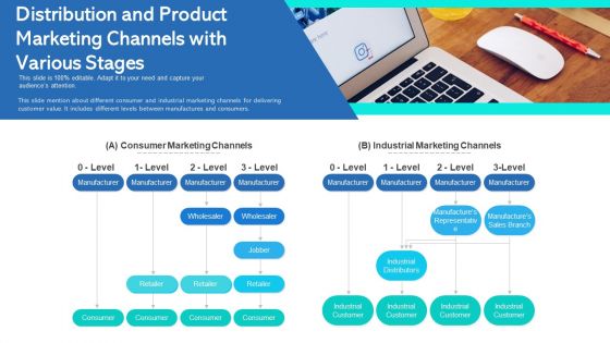 Distribution And Product Marketing Channels With Various Stages Ppt Outline Show PDF Distribution And Product Marketing Channels With Various Stages Ppt Outline Show PDF