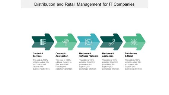 Distribution And Retail Management For IT Companies Ppt PowerPoint Presentation Inspiration Demonstration