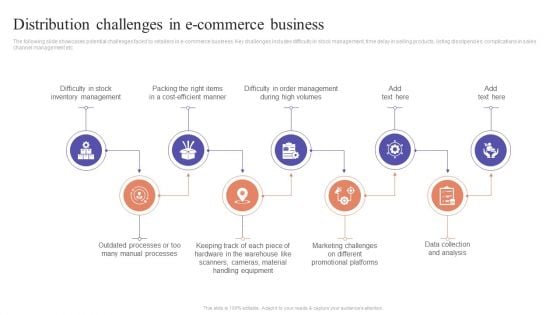 Distribution Challenges In E Commerce Business Ecommerce Marketing Techniques Download PDF