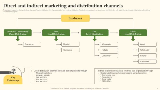 Distribution Channel Management System Ppt PowerPoint Presentation Complete Deck With Slides