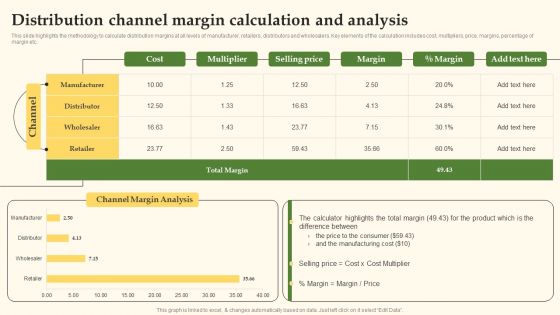 Distribution Channel Margin Calculation And Analysis Formats PDF