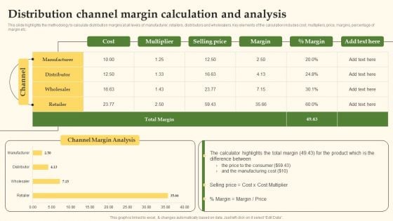 Distribution Channel Margin Calculation And Analysis Formats PDF