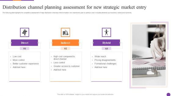 Distribution Channel Planning Assessment For New Strategic Market Entry Ppt Professional Model PDF