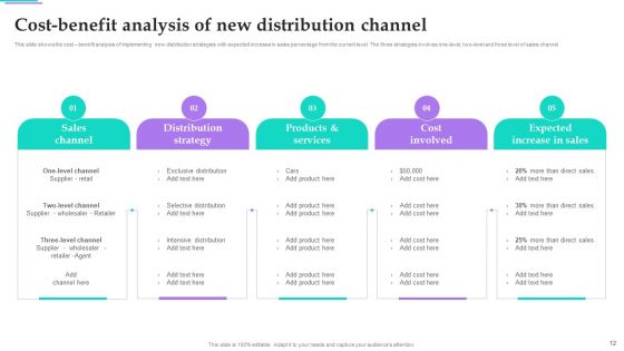 Distribution Channel Techniques To Improve Sales Ppt PowerPoint Presentation Complete Deck With Slides
