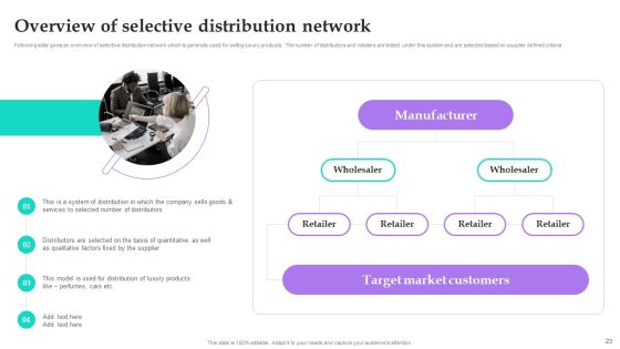 Distribution Channel Techniques To Improve Sales Ppt PowerPoint Presentation Complete Deck With Slides Slide23