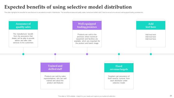 Distribution Channel Techniques To Improve Sales Ppt PowerPoint Presentation Complete Deck With Slides Slide25