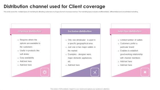 Distribution Channel Used For Client Coverage Ppt Styles Example Topics PDF