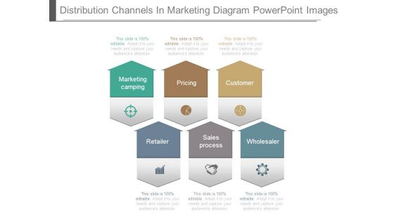 Distribution Channels In Marketing Diagram Powerpoint Images