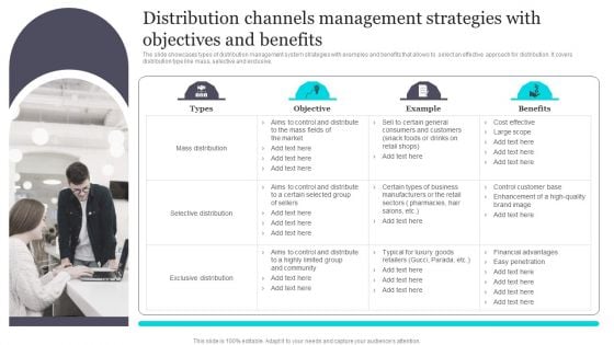 Distribution Channels Management Strategies With Objectives And Benefits Summary PDF