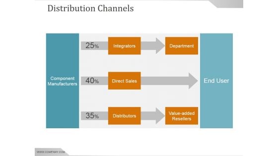 Distribution Channels Ppt PowerPoint Presentation Graphics