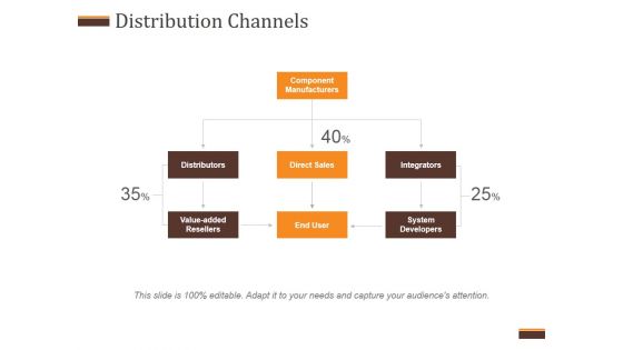 Distribution Channels Ppt PowerPoint Presentation Infographics