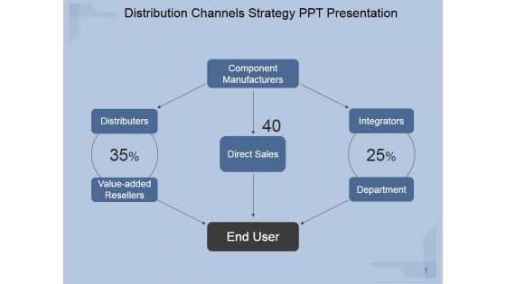 Distribution Channels Strategy Ppt PowerPoint Presentation Example File