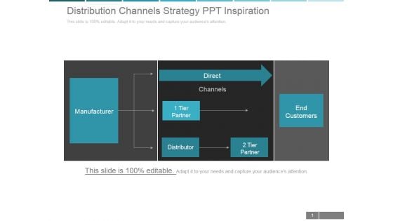Distribution Channels Strategy Ppt PowerPoint Presentation Guidelines