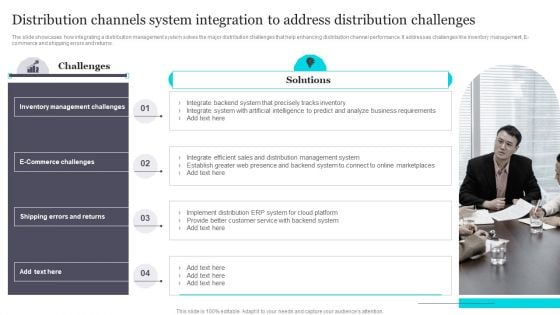 Distribution Channels System Integration To Address Distribution Challenges Summary PDF