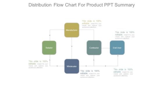 Distribution Flow Chart For Product Ppt Summary