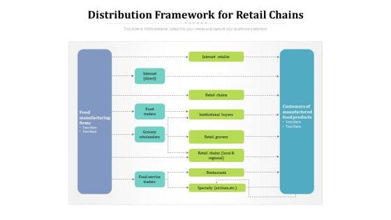 Distribution Framework For Retail Chains Ppt PowerPoint Presentation Gallery Slide PDF